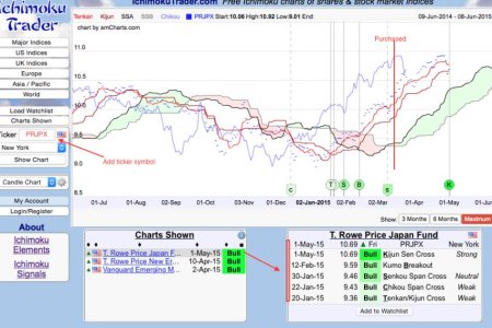 IchimokuTrader.jpg