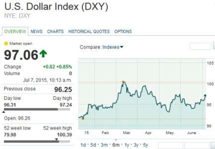 dollar index.jpg