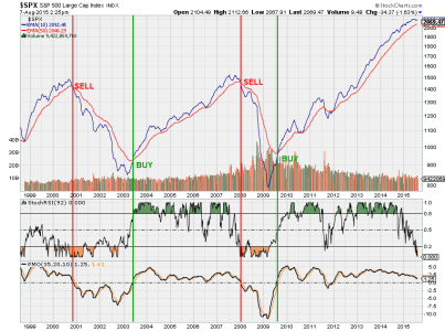 $SPX weekly timing.png