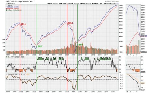 S&P Long Term Timing.jpg