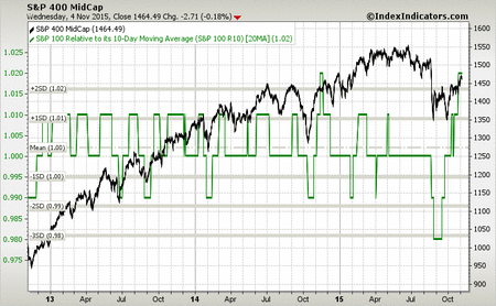 sp400-3y 10max20ma 11-4-15.png