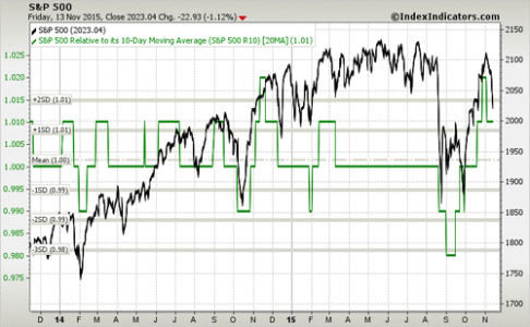 sp500-vs-sp500-10d-rsma-params-2y-x-500-20ma.png