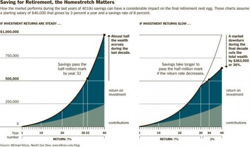 NYTIMES Rush to finish retirement.jpg