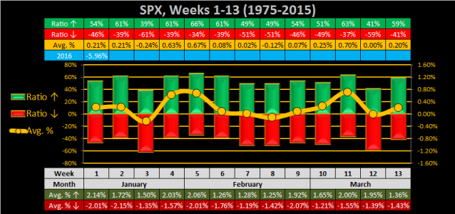 2016 - Week 02 - Weekly - SPX.png