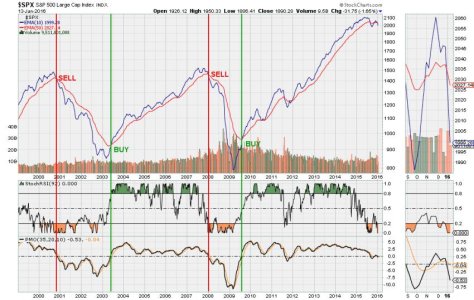 S&P Long Term Timing.jpg