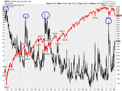 SPX vs VIX.png