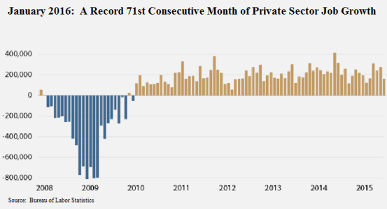 Consecutive  Jobs growth.png