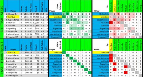 poker stats  new.jpg