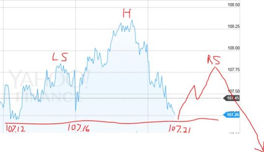 QQQ H&S.jpg