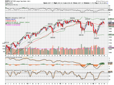 SPX Weekly.png