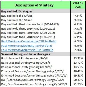 TSP Timing returns.JPG