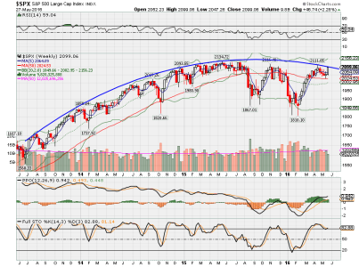 SPX Weekly.png