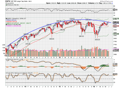 SPX Weekly.png