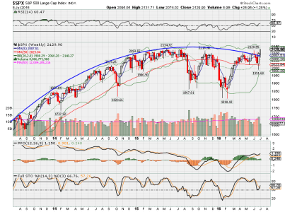 SPX Weekly.png