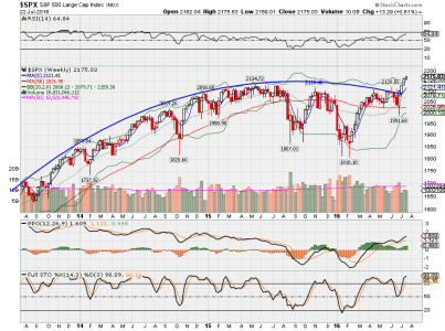 SPX Weekly.png