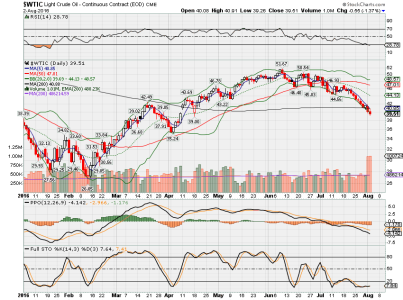 WTIC.png