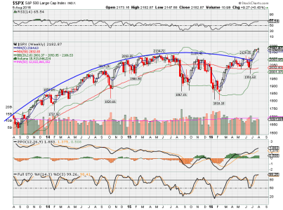 SPX Weekly.png