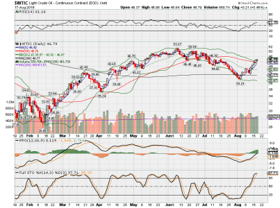 WTIC.png