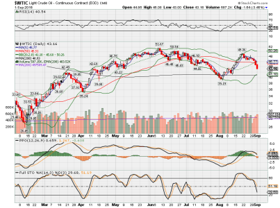 WTIC.png