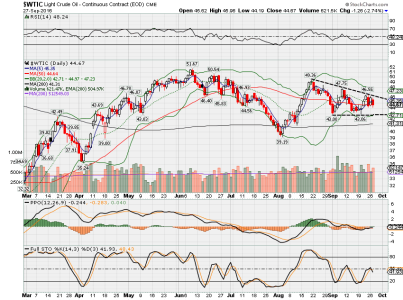 WTIC.png