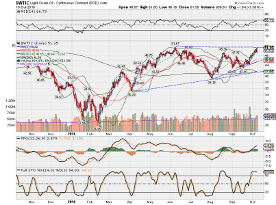 WTIC.png