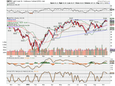 WTIC.png