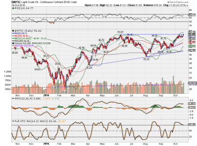 WTIC.png