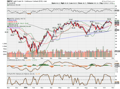 WTIC.png