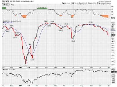 BPSPX.png