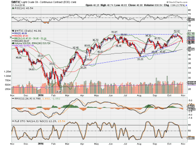 WTIC.png