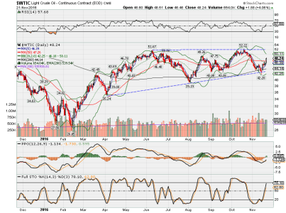 WTIC.png