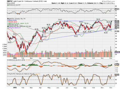 WTIC.png