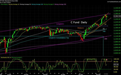 S&P 500 12_16_16.jpg
