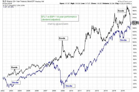 TLT and SPX.jpg