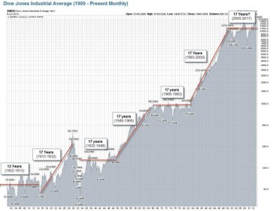 17 Year Cycle.jpg