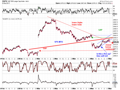 SPX-20170306s.png