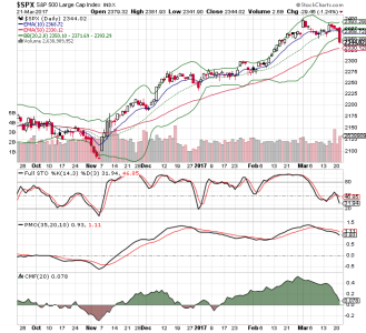 C Fund - Stockcharts - 30-21-2017.png