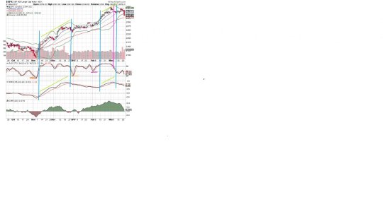 C Fund - Stockcharts - 30-21-2017-colors.jpg