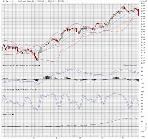 big charts C fund - 3-21-2017.jpg