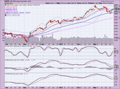 spx  3-30-2017.png