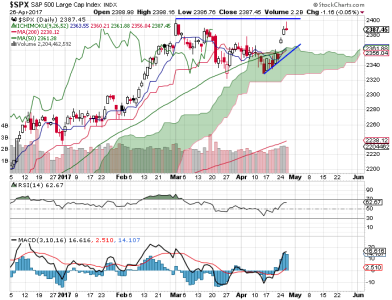 S&P 500.png