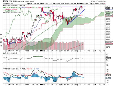 S&P 500.png