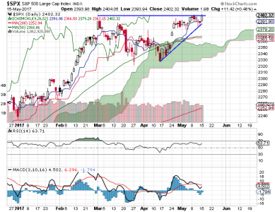 S&P 500.png