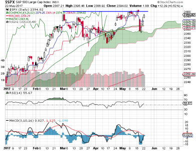 S&P 500.png