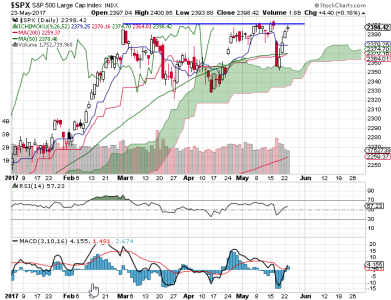 S&P 500.png