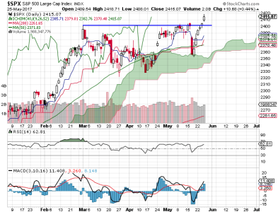 S&P 500.png