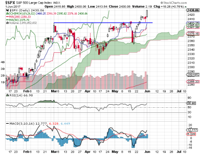 S&P 500.png