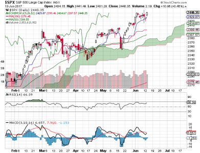 S&P 500.png