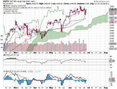 S&P 500.png