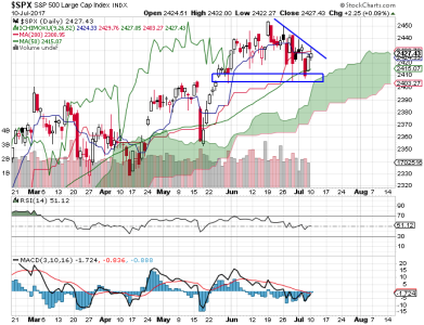 S&P 500.png